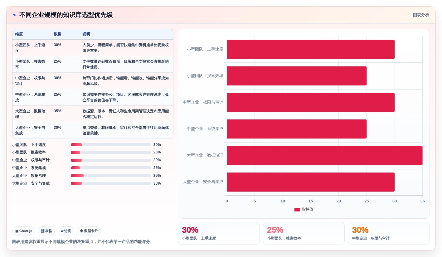 企业知识管理升级指南：2026年值得关注的5款阿里知识库系统