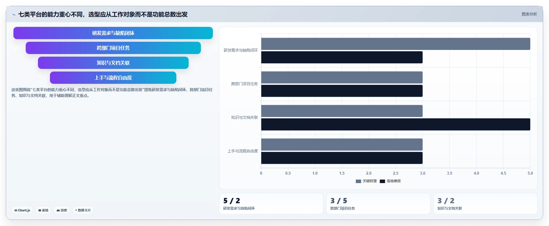 远程办公新时代：2026年7款优秀在线项目协作平台深度评测