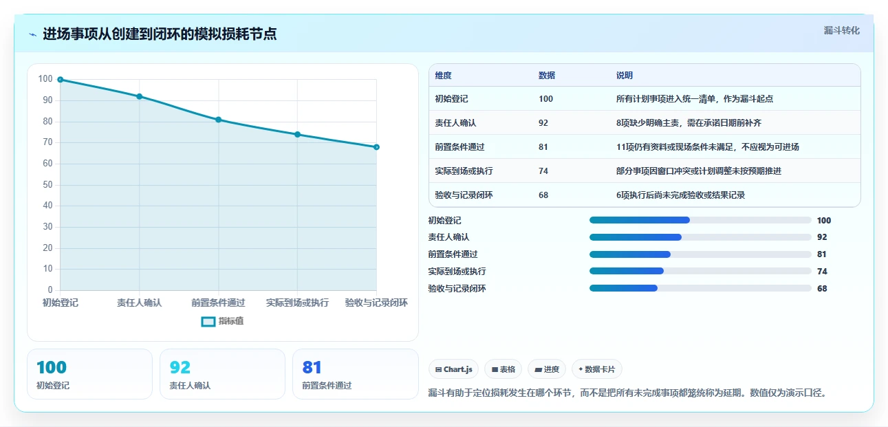 2026年项目管理新趋势:6款最佳进场计划表格工具全面对比
