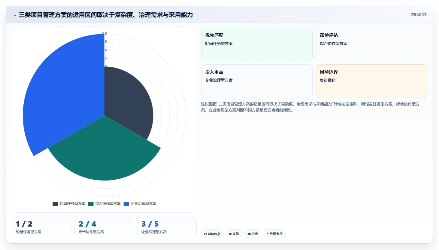 项目经理必读:2026年如何选择最适合你的项目管理网页工具?