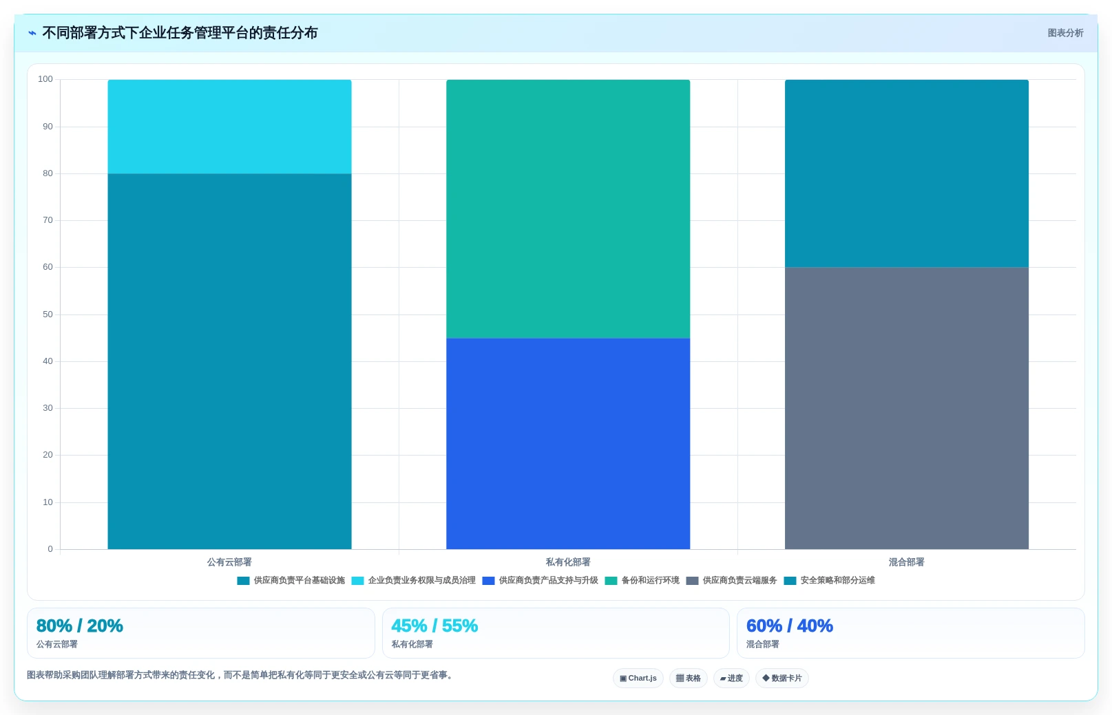 远程办公新时代:2026年6款革新型团队工作任务管理软件深度测评