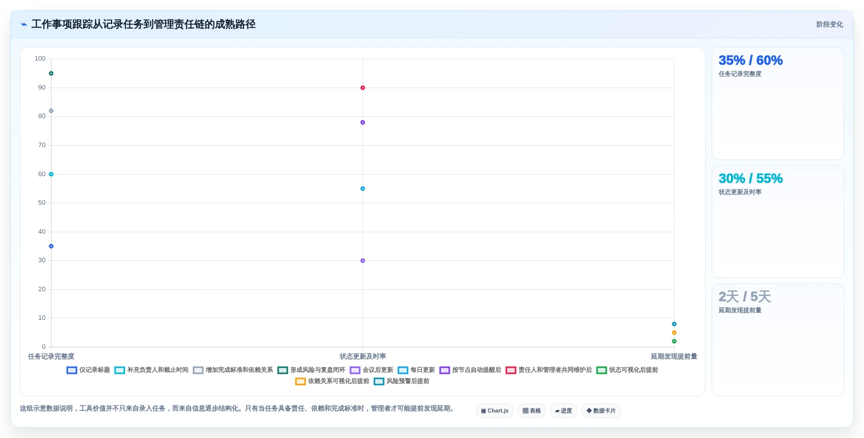 项目管理新趋势:2026年不可错过的5款工作事项跟踪软件