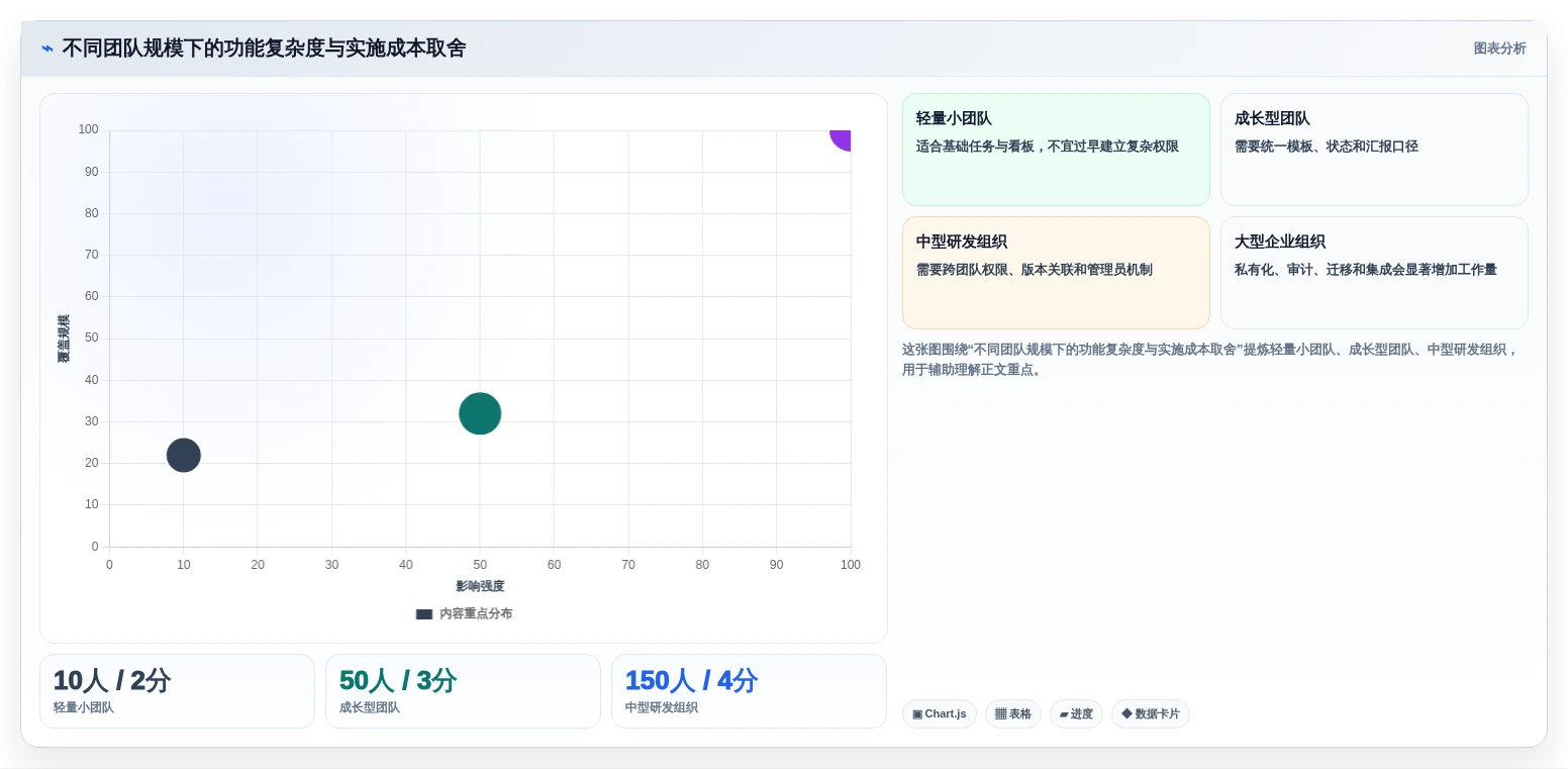 项目经理必看!2026年度8大专案管理软件对比指南