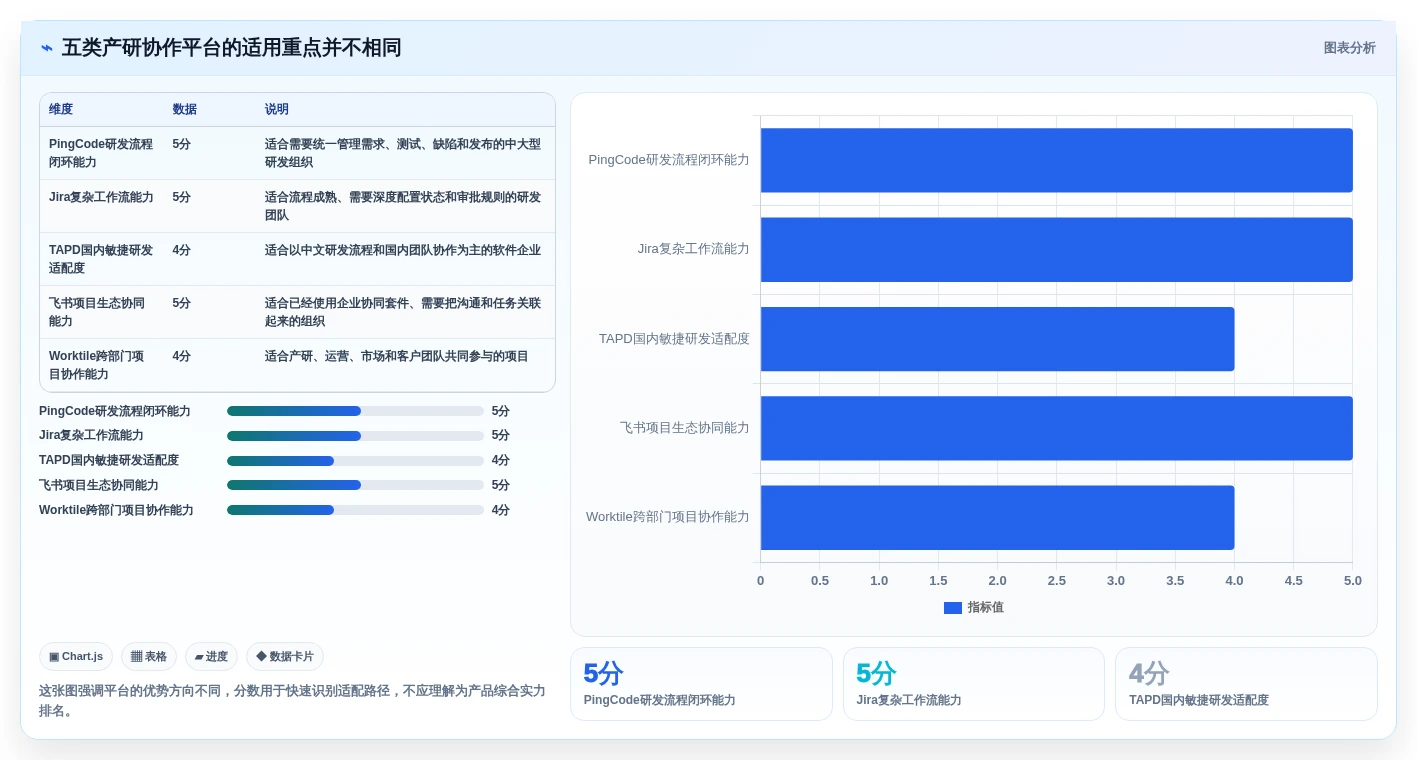 提升团队效率！2026年值得关注的5大产研协作平台工具推荐