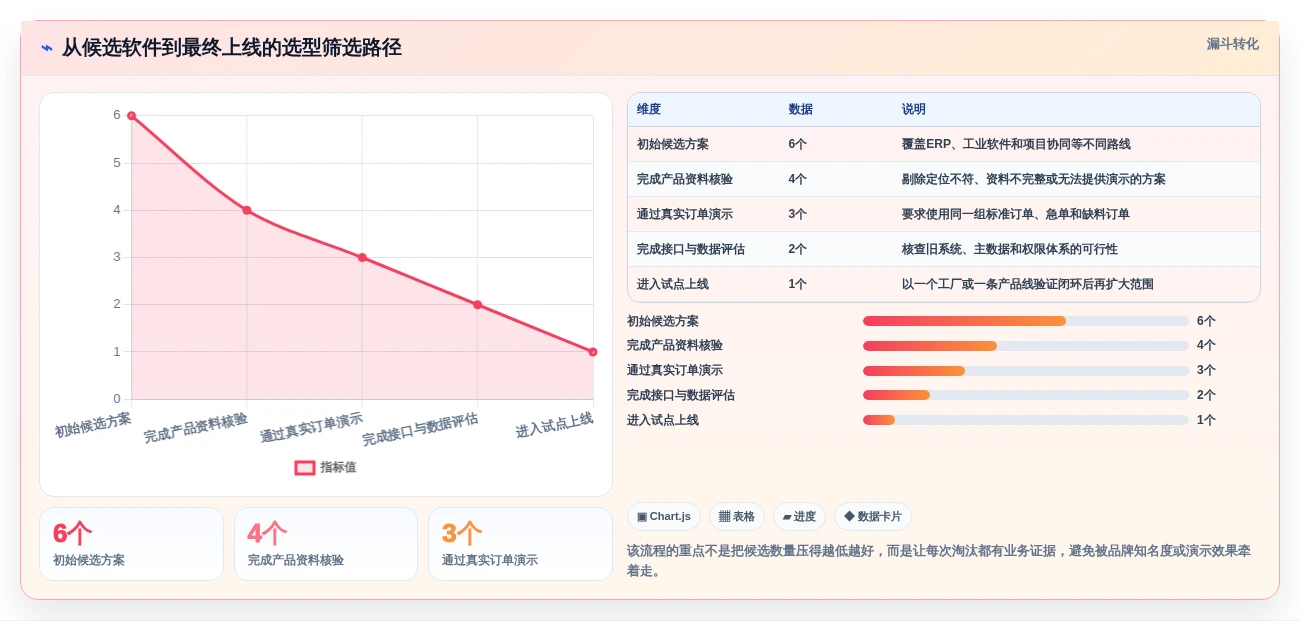 2026年最佳选择:6款顶级国内产销协同管理软件深度对比