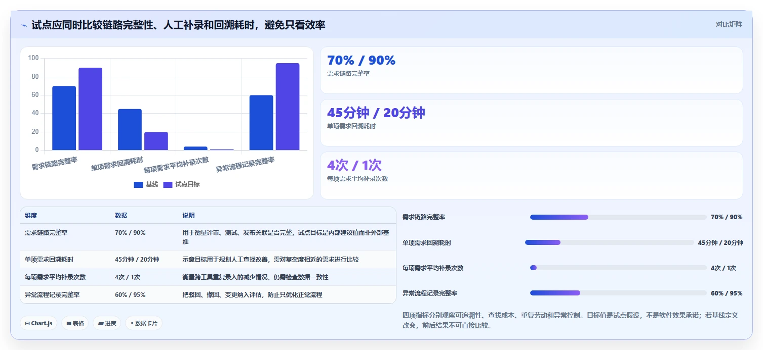 2026年医疗健康行业研发管理系统排行榜与深度测评