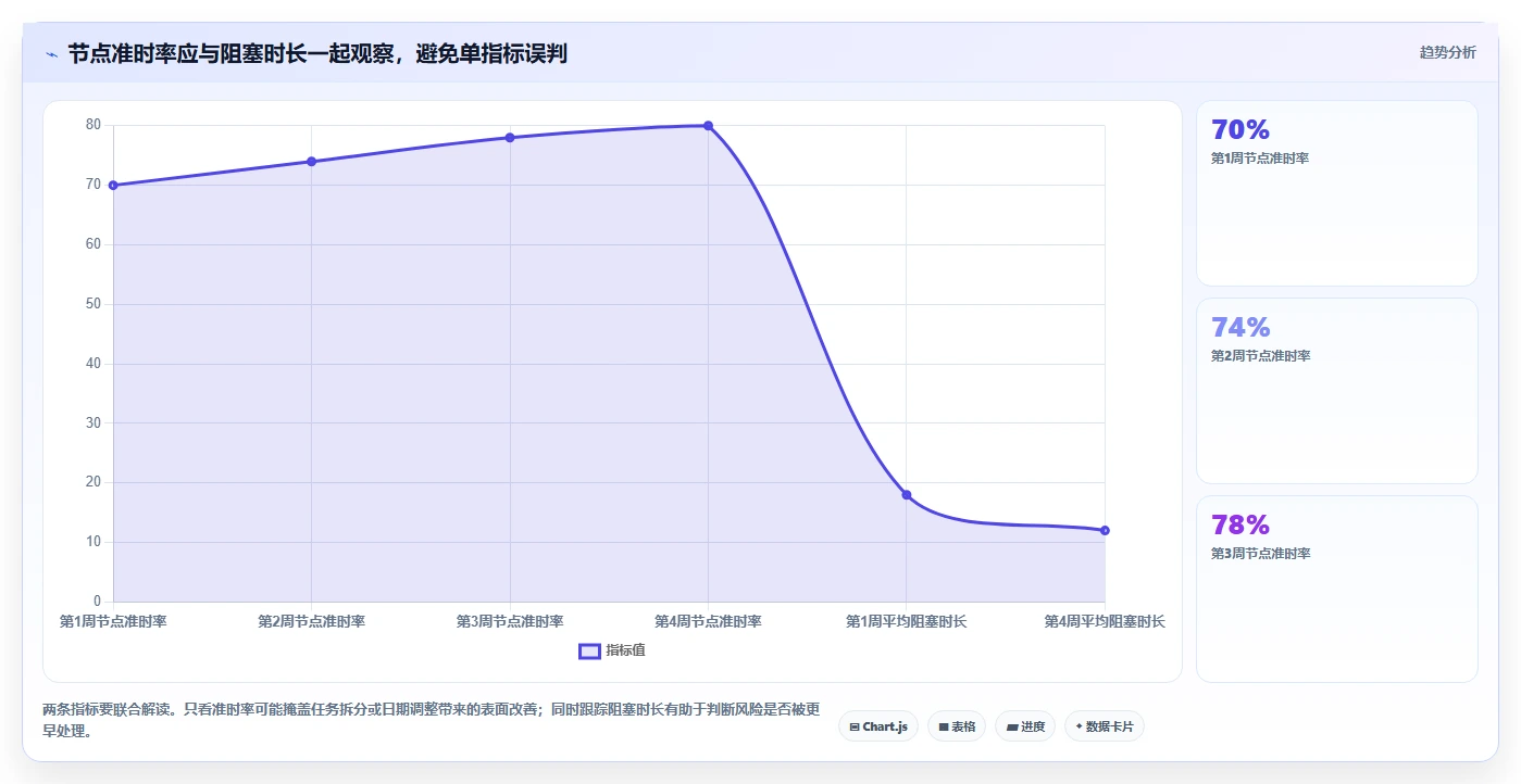 提升研发效率:2026年最受欢迎的5款节点工作法管理平台