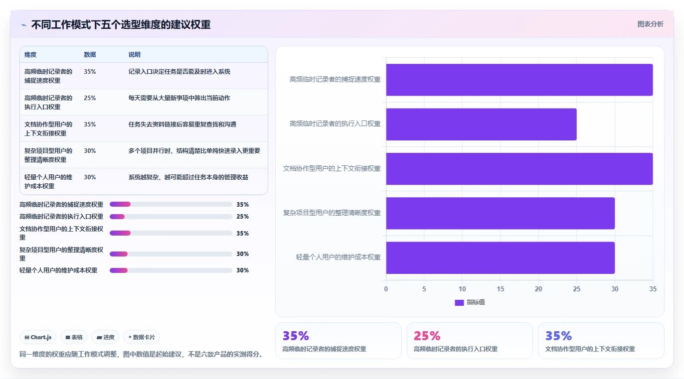 2026年效率之选：6大电脑任务软件工具深度对比