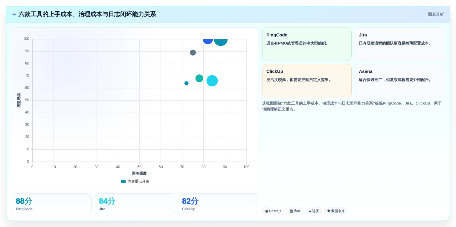 2026年项目经理必备：6款顶级项目日志管理软件深度对比
