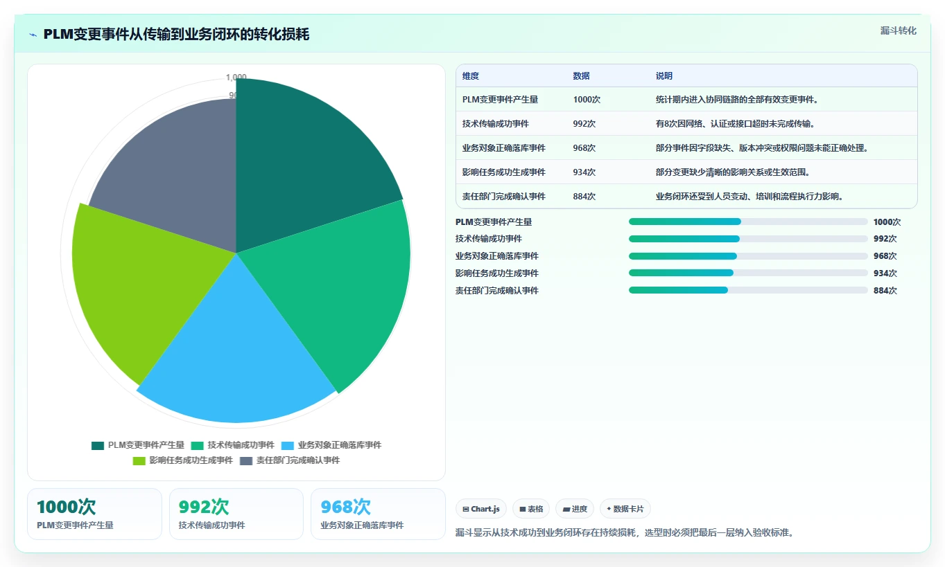 2026能对接PLM的产品管理系统推荐：解决研发制造选型难题