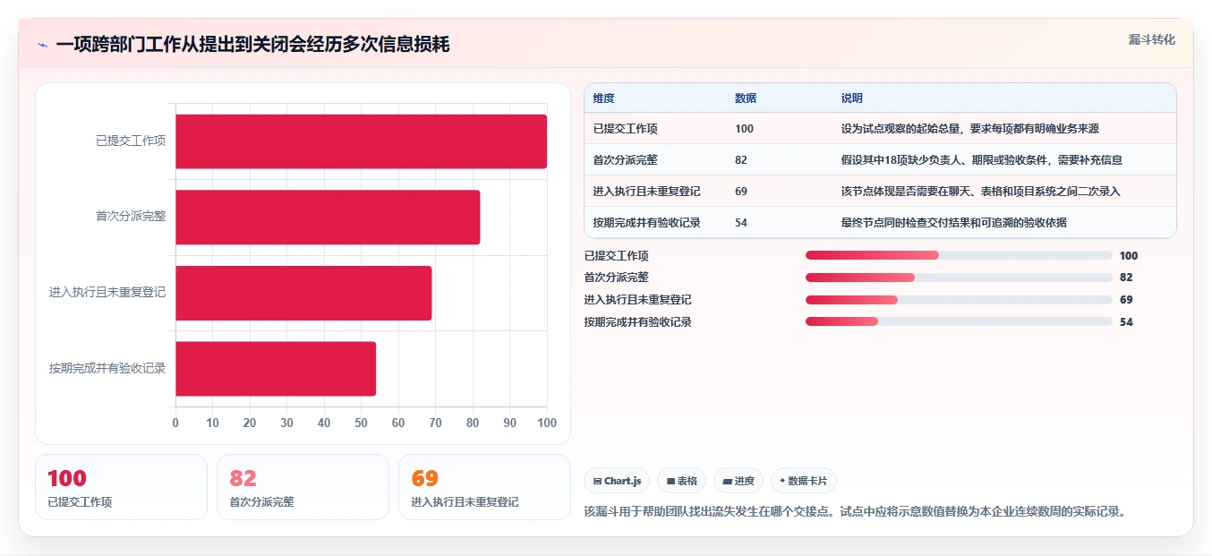2026年企业效率革命：6款顶级企业协作平台软件大比拼