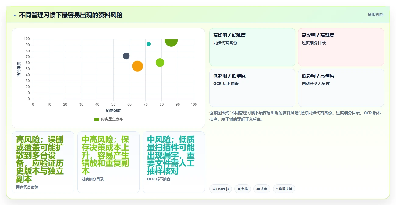 告别文件混乱：2026年Mac用户必备的5款顶级文档管理工具