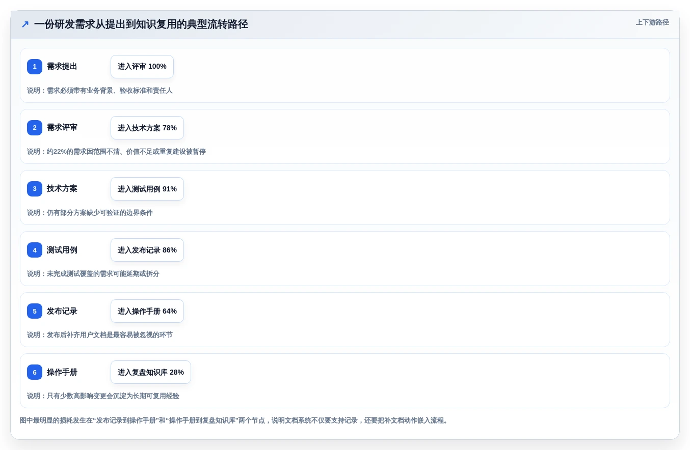 选对系统文档管理软件事半功倍:2026年5大热门产品对比