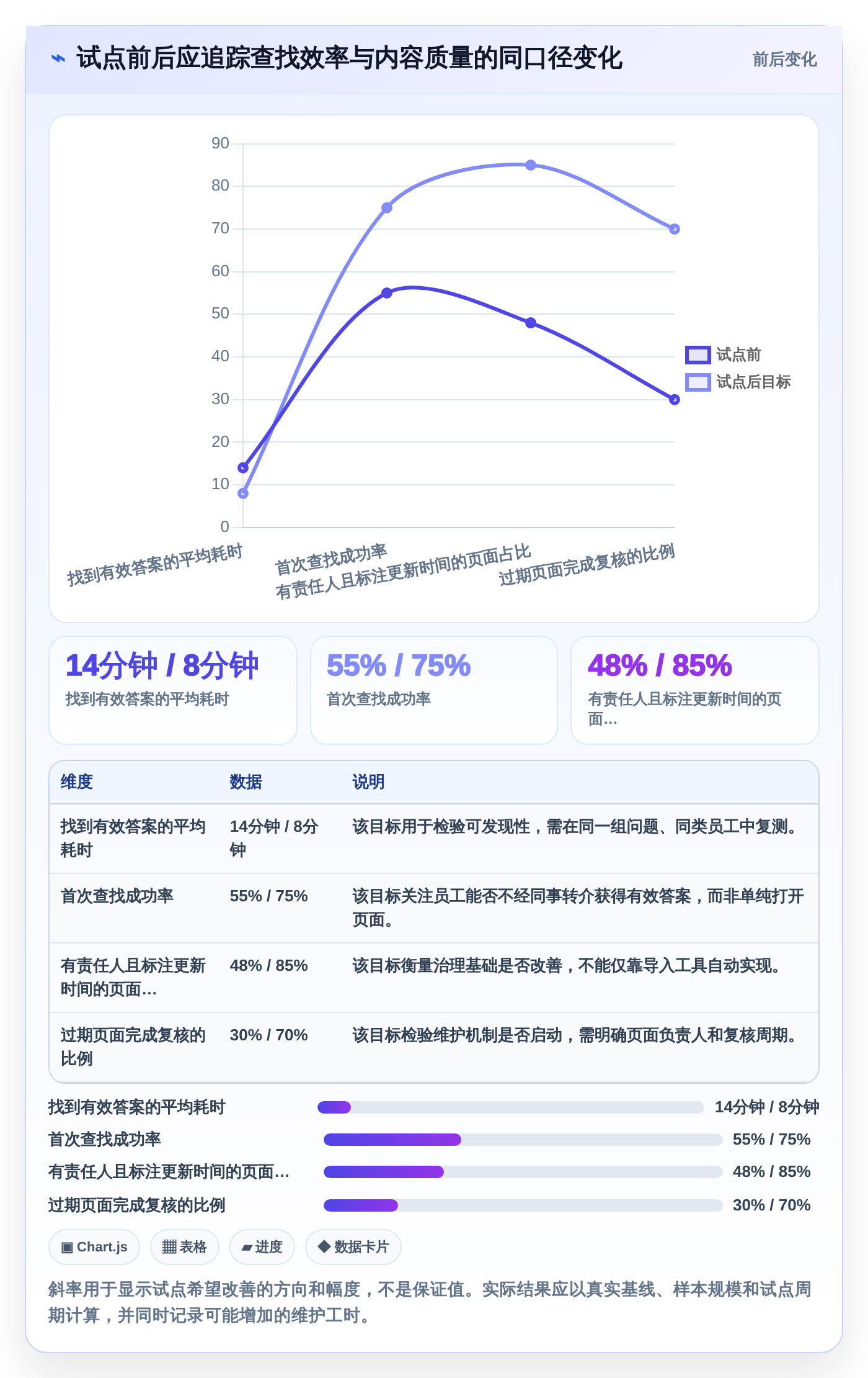项目管理新趋势：2026年7款和Confluence相似的系统工具深度评测