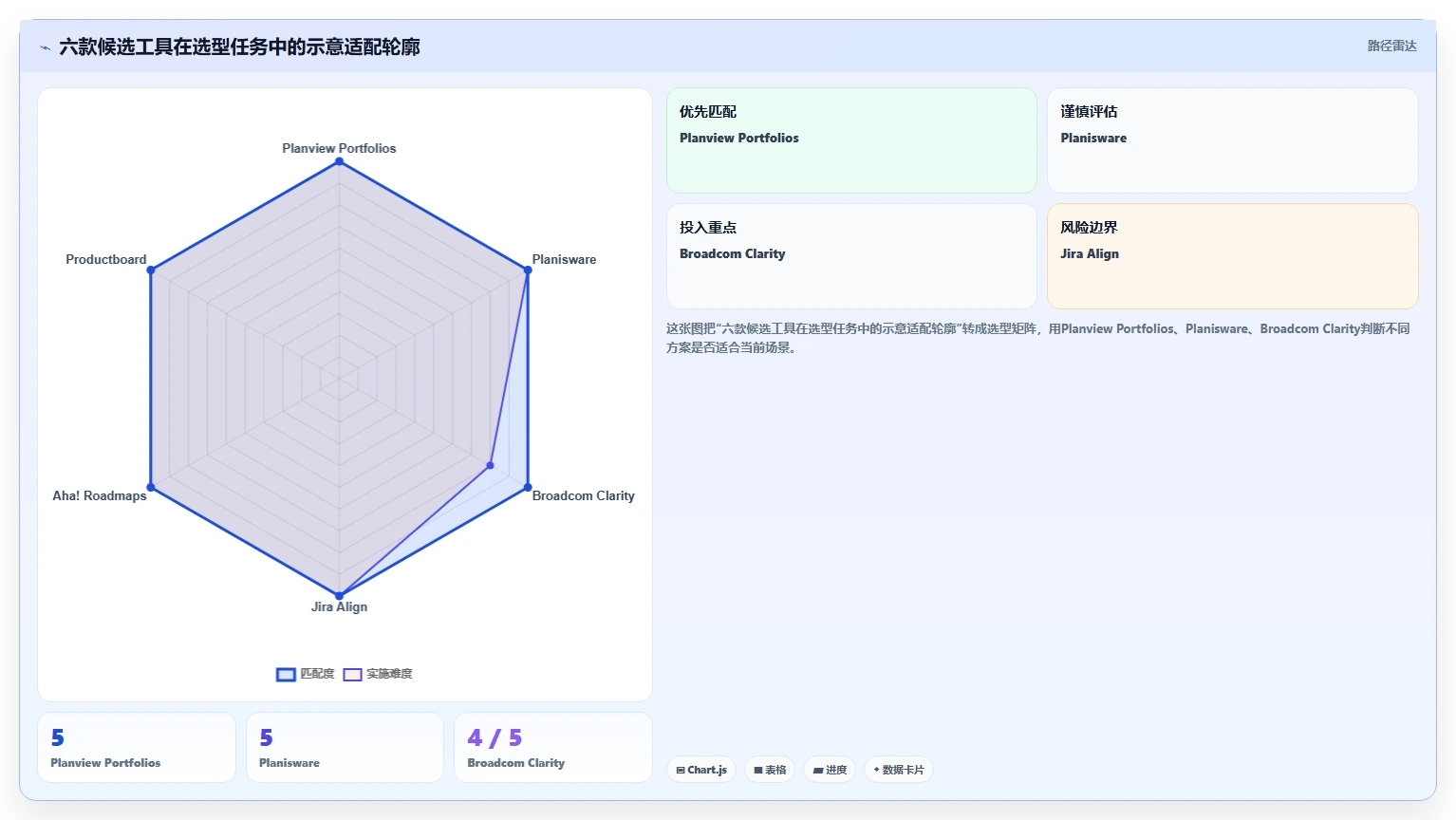 2026年产品组合管理的分析工具大比拼：6款顶级工具助你决策