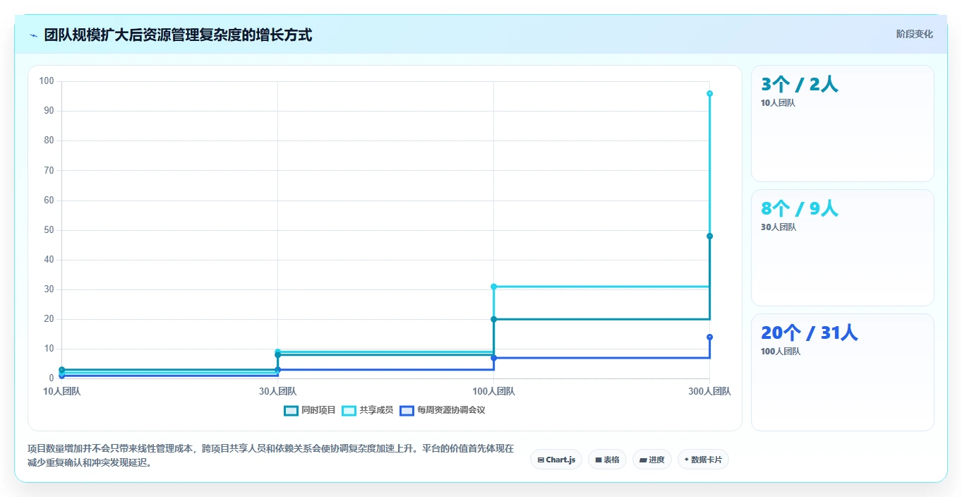 项目管理革新:2026年8款团队资源共享软件选型指南