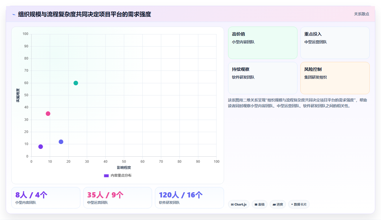 2026年效率革命：6大线上项目管理系统工具全面对比
