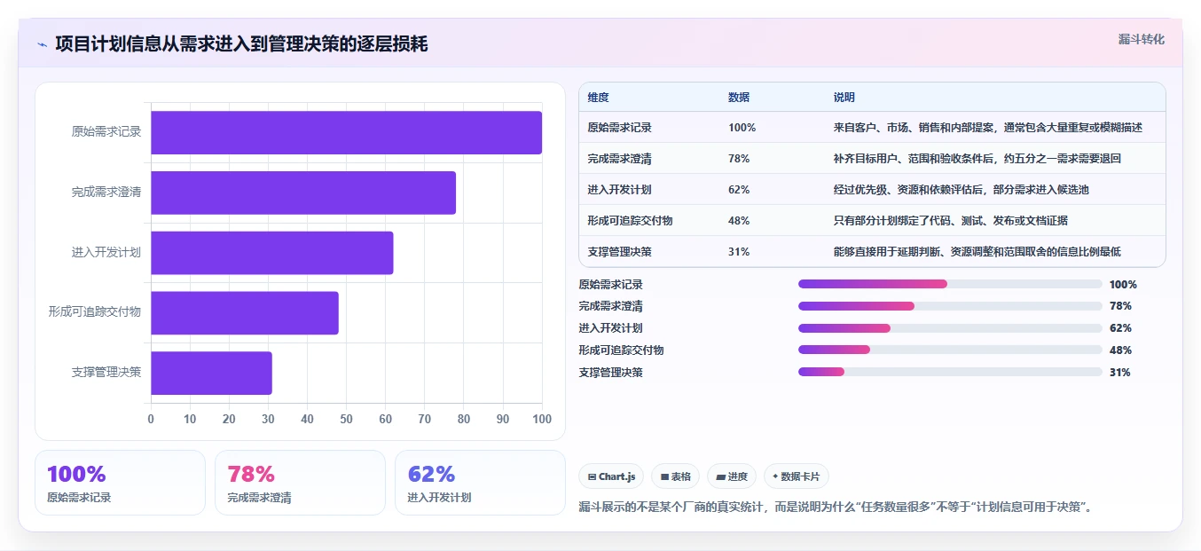 2026年项目管理利器:6款顶级项目开发计划工具全面对比
