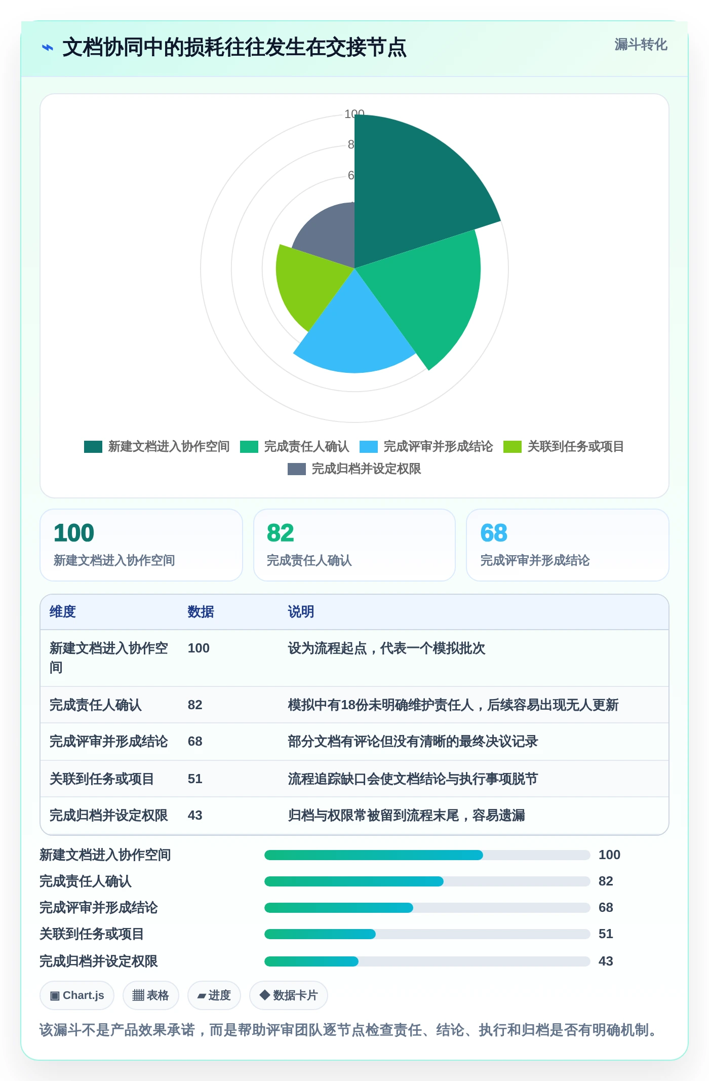 2026年文档协同管理工具选型指南:5款助力团队协作的必备工具