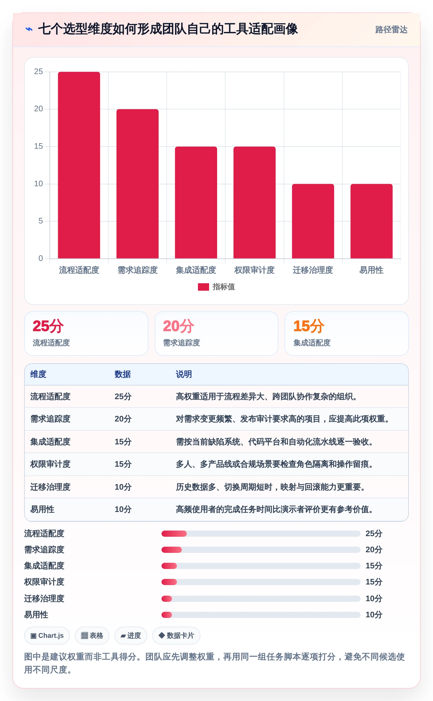效率提升必读:2026年度7款顶级项目测试管理工具推荐