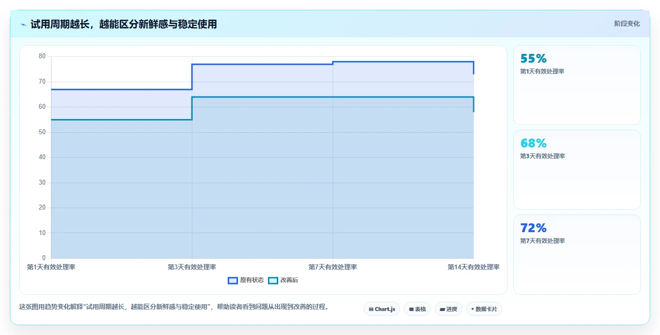 提升生产力必备:2026年最受欢迎的5大个人任务管理软件推荐