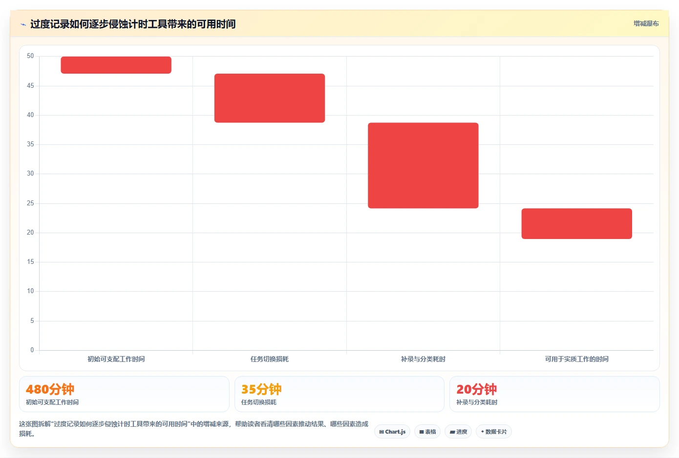 四种时间管理的工具选型攻略：2026年提升效率的8款必备工具