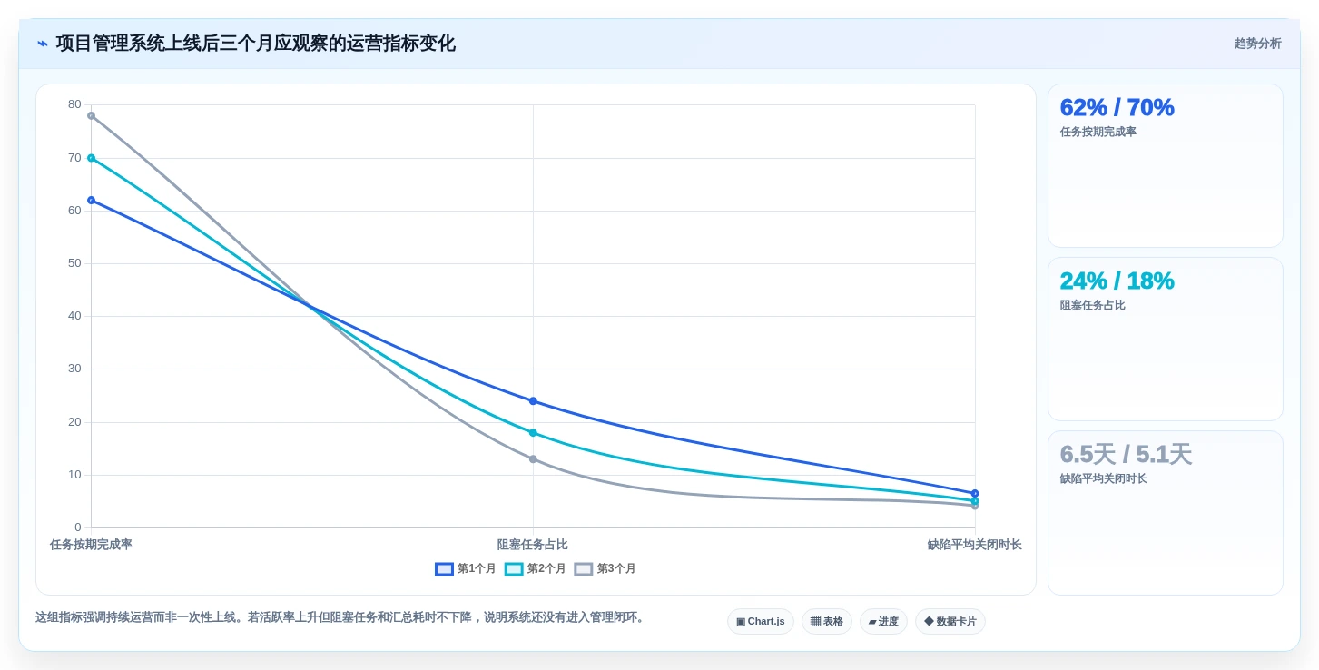 告别Project!2026年8款优秀项目管理软件推荐,你用过几个?