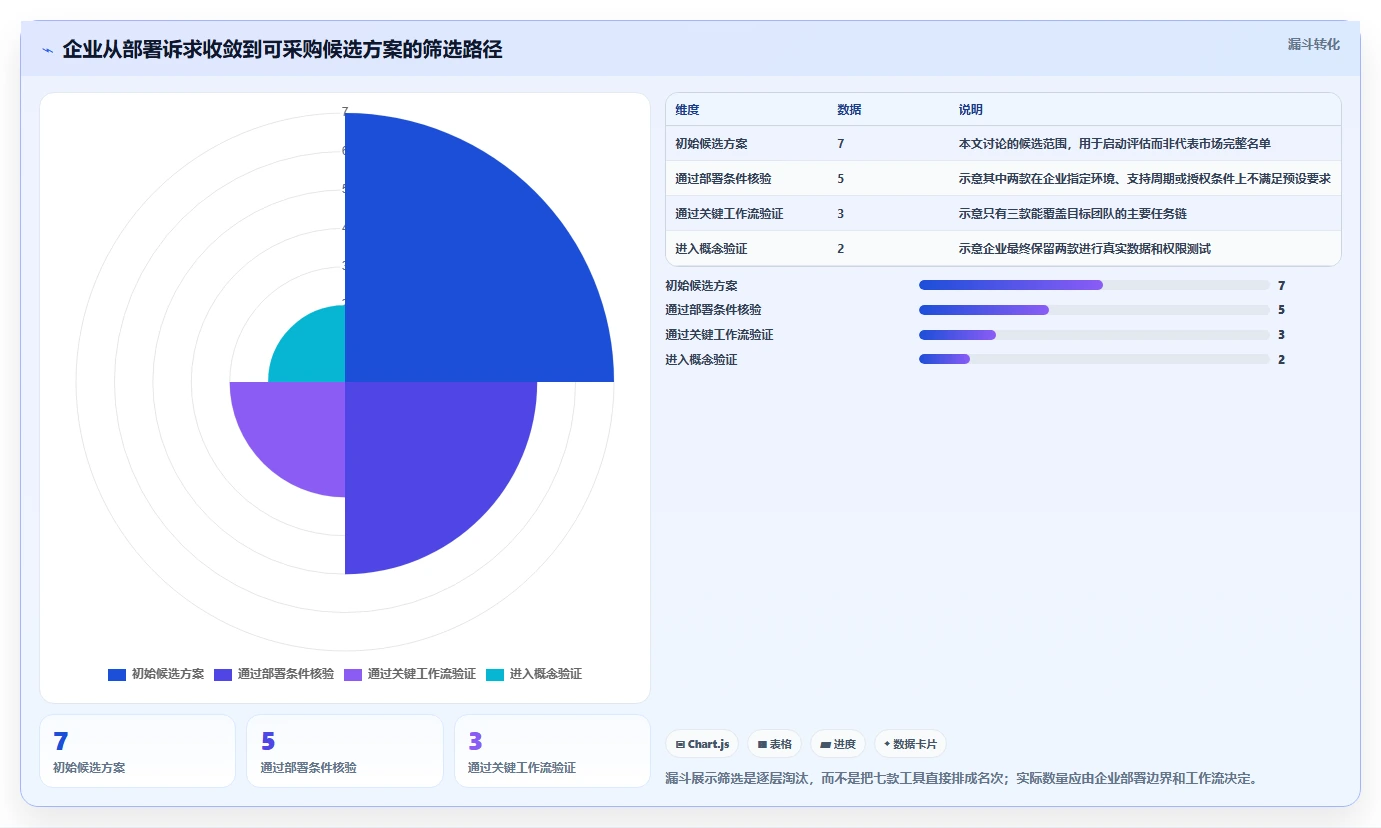 本地部署项目管理系统选型指南：2026年7款企业级方案深度对比