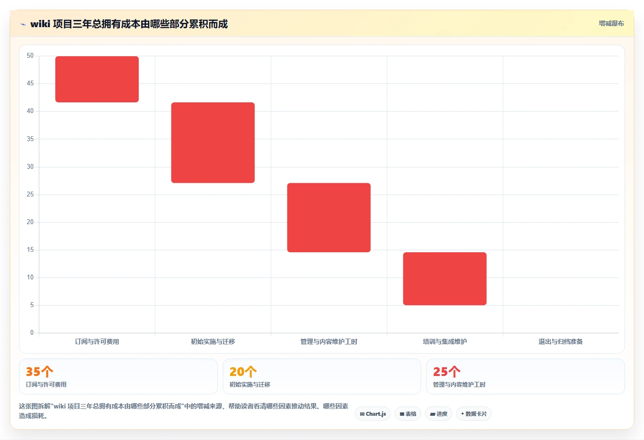 企业协作新趋势：2026年度5款顶级wiki管理平台推荐