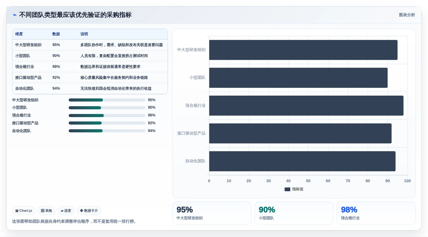 2026年软件测试必备:6款高效测试工具和软件全面对比