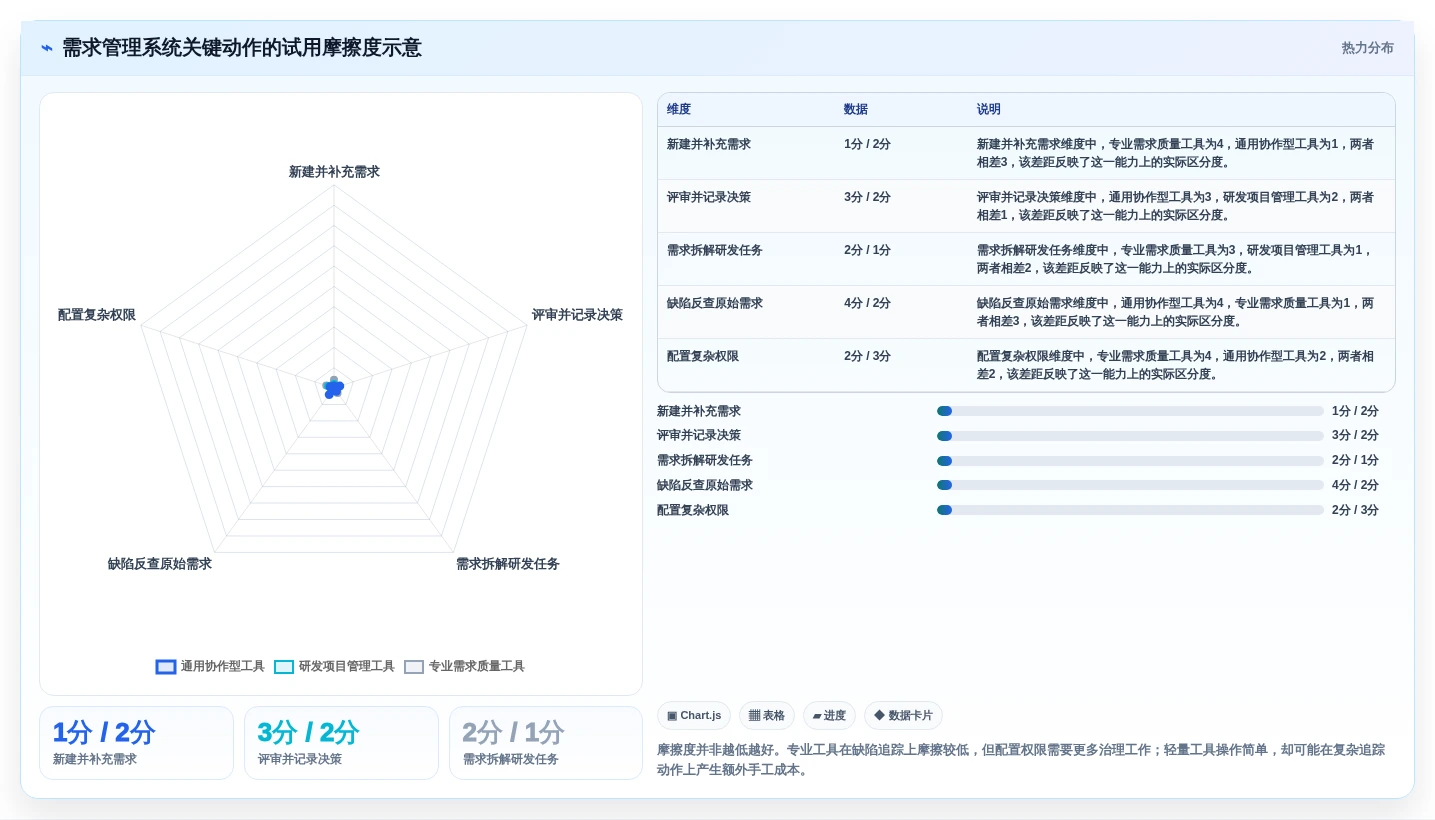 适合研发团队的需求管理系统有哪些?2026年工具选型分析