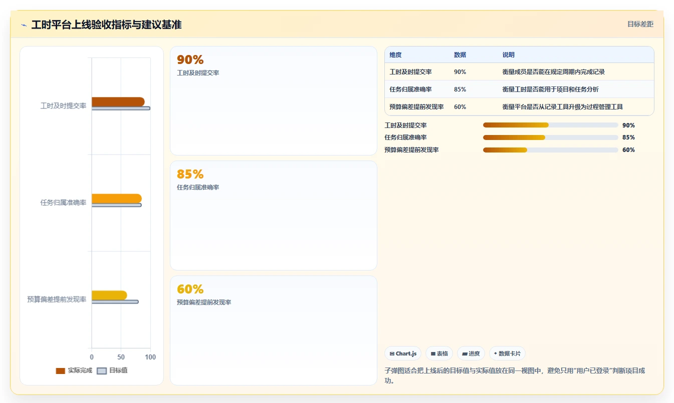 项目经理必看:2026年工时管理平台有哪些工具对比与选择指南