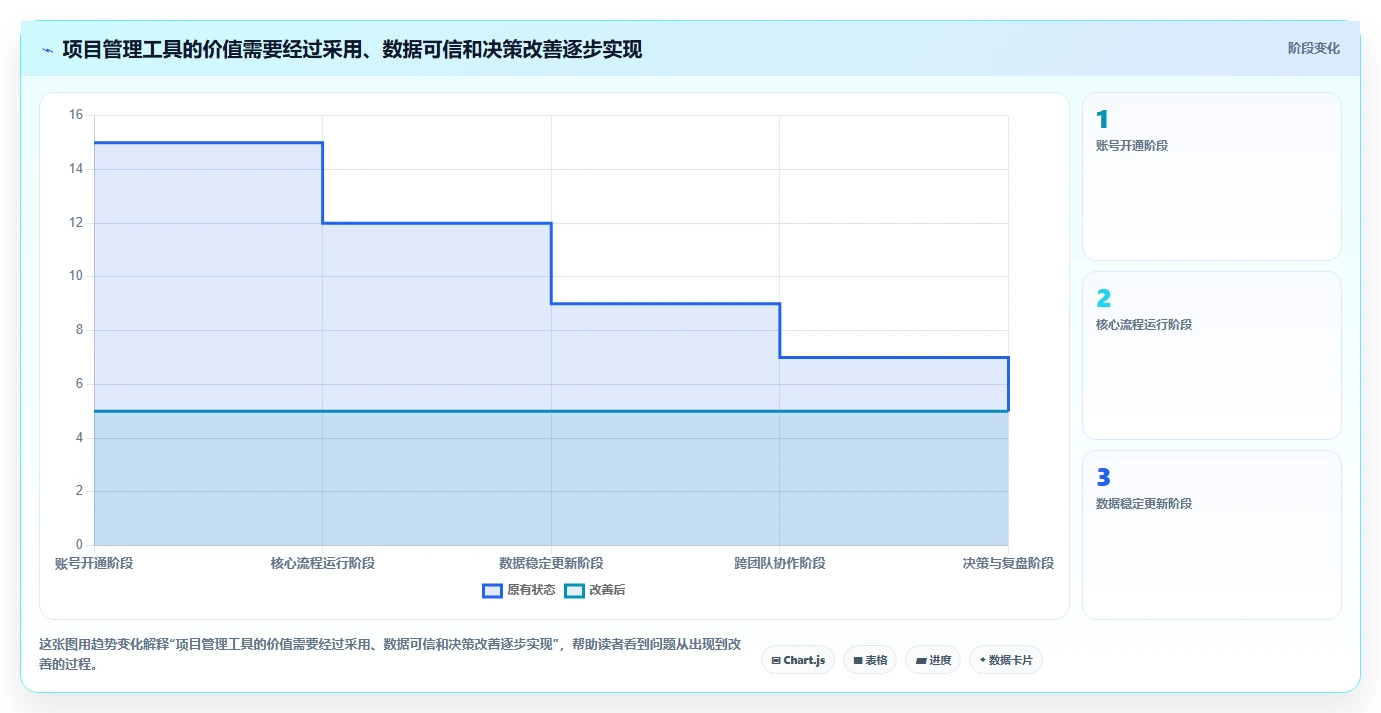 如何选择最适合你的项目管理工具？2026年最新选型指南