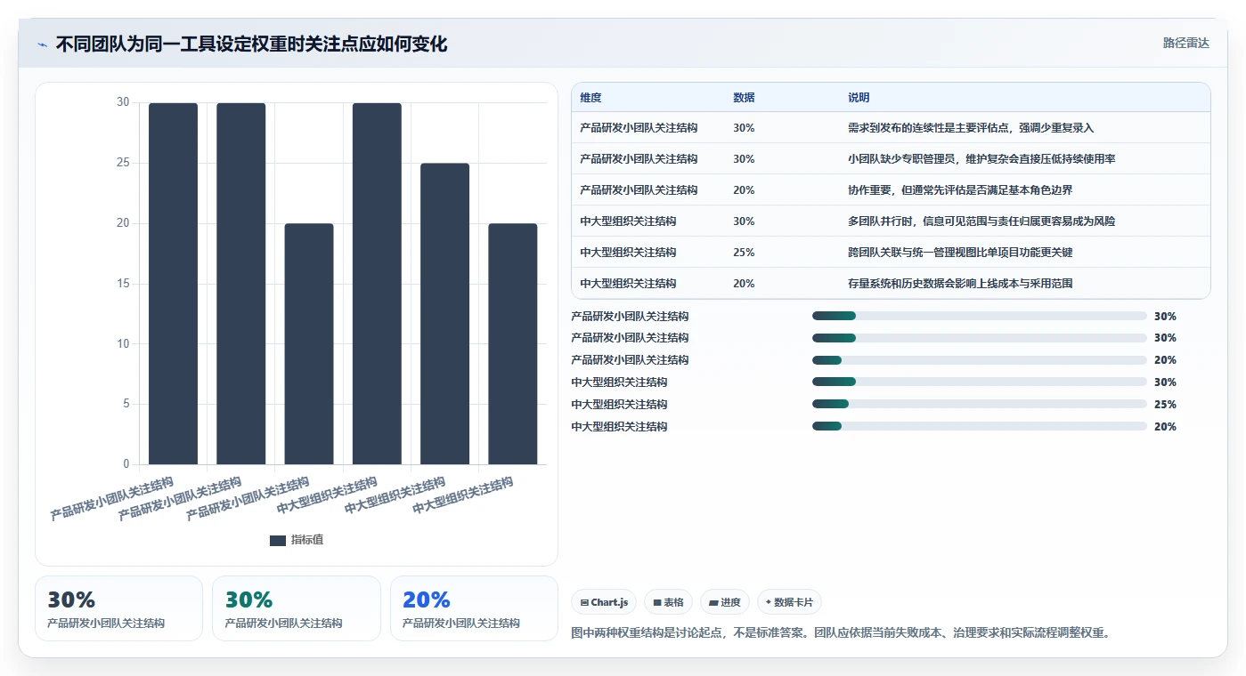 2026产品管理系统哪家好?五款主流工具选型测评与对比指南