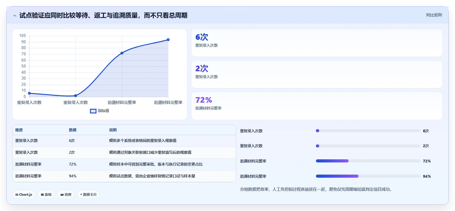 2026年主流PLM项目管理软件选型指南:核心能力、行业适配与实施路径