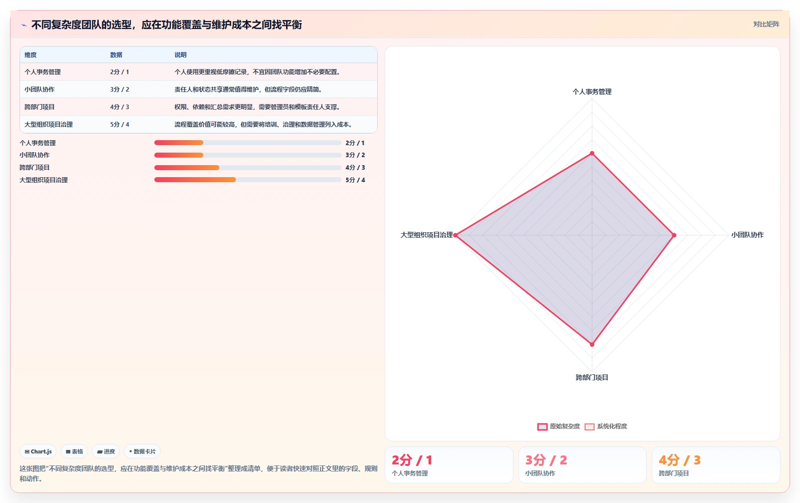 远程办公新趋势：7款电脑工作计划提醒软件助你轻松管理任务进度