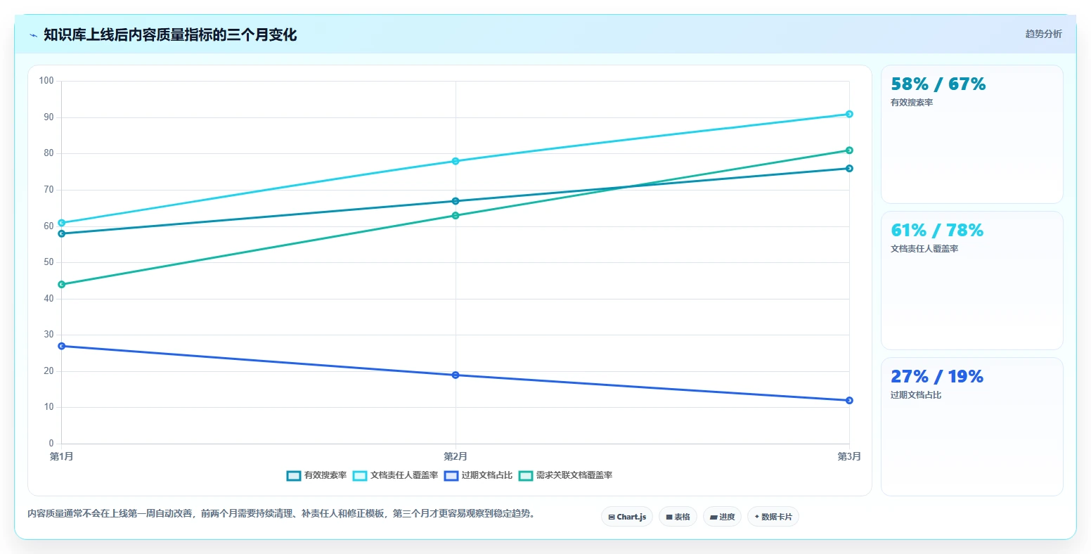 提升团队协作效率:2026年6大知识库文档管理系统工具推荐