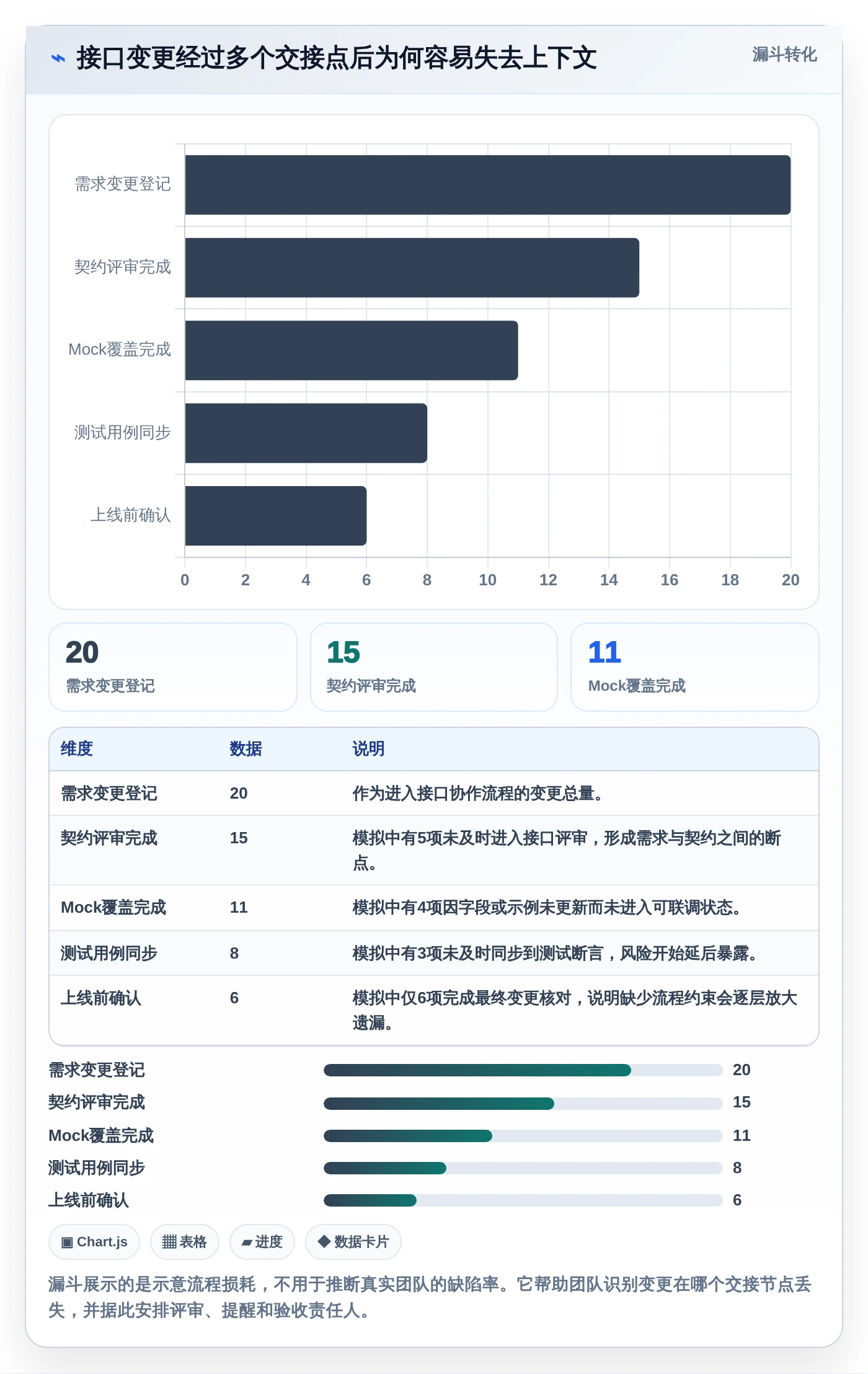 2026年协同设计管理系统内部接口管理工具大盘点:6款效率神器推荐