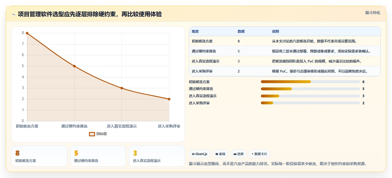 2026年可定制项目管理软件选型指南：8款主流方案深度对比