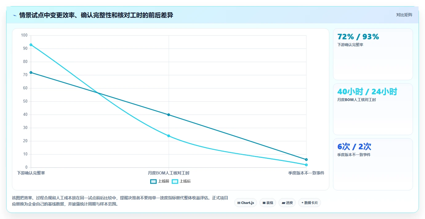 选对工具事半功倍:2026年研发管理系统PDM选型指南