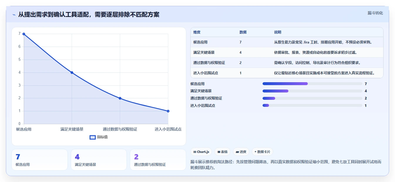 精准把控进度:2026年7款热门JIRA研发项目工时管理系统工具盘点