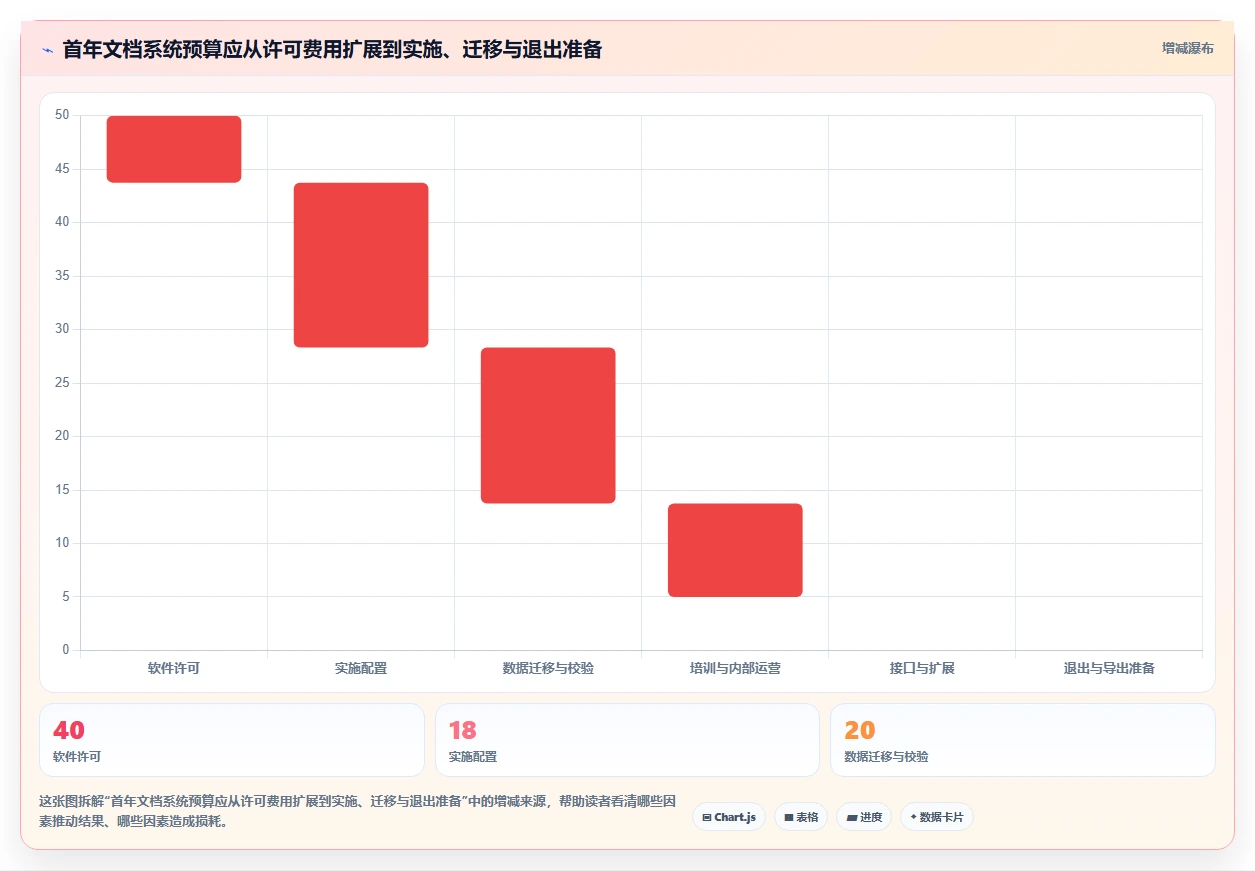 从入门到精通：2026年公司文档管理系统选型完全指南