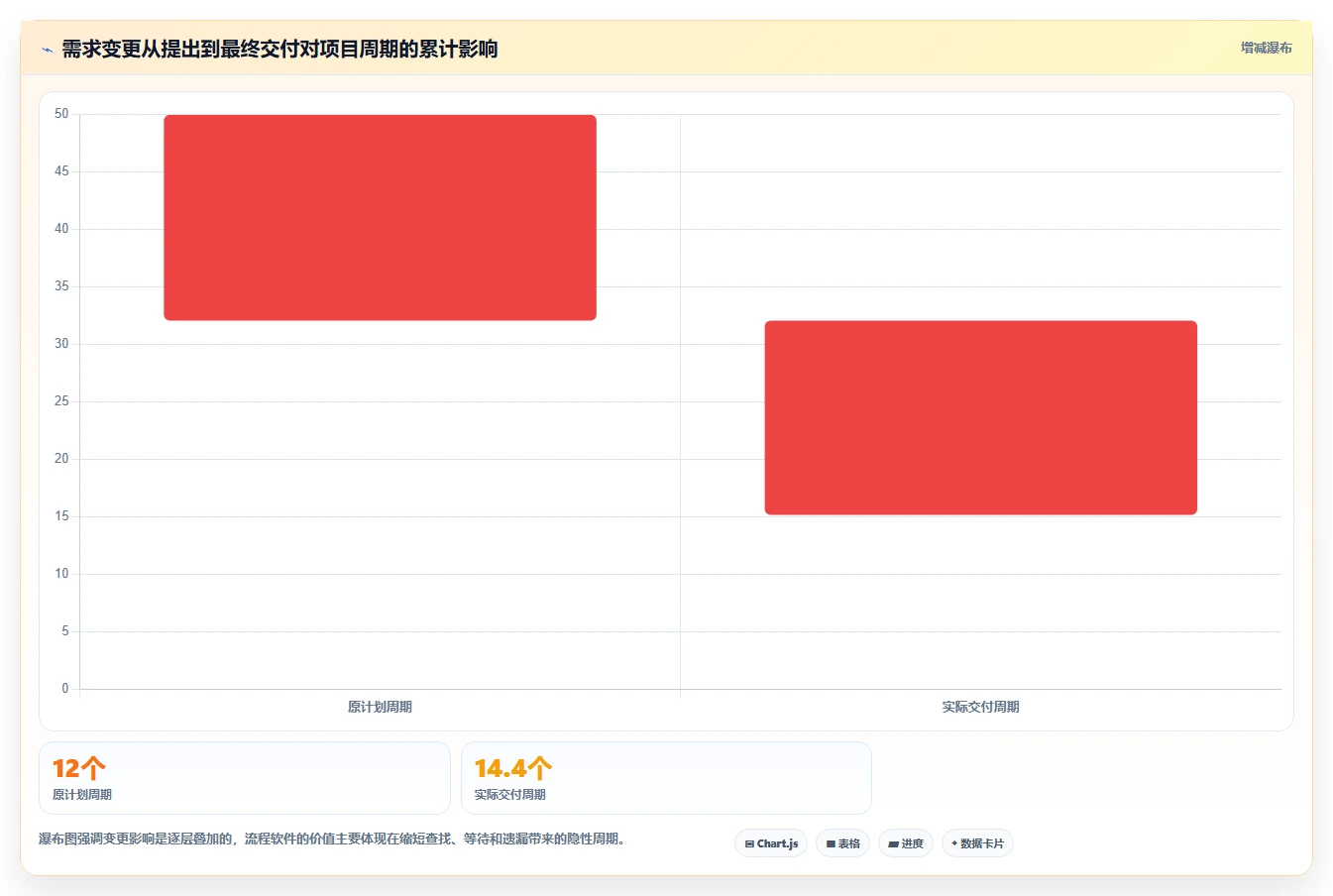突破研发瓶颈!2026年5款革新型精密仪器研发管理流程软件推荐