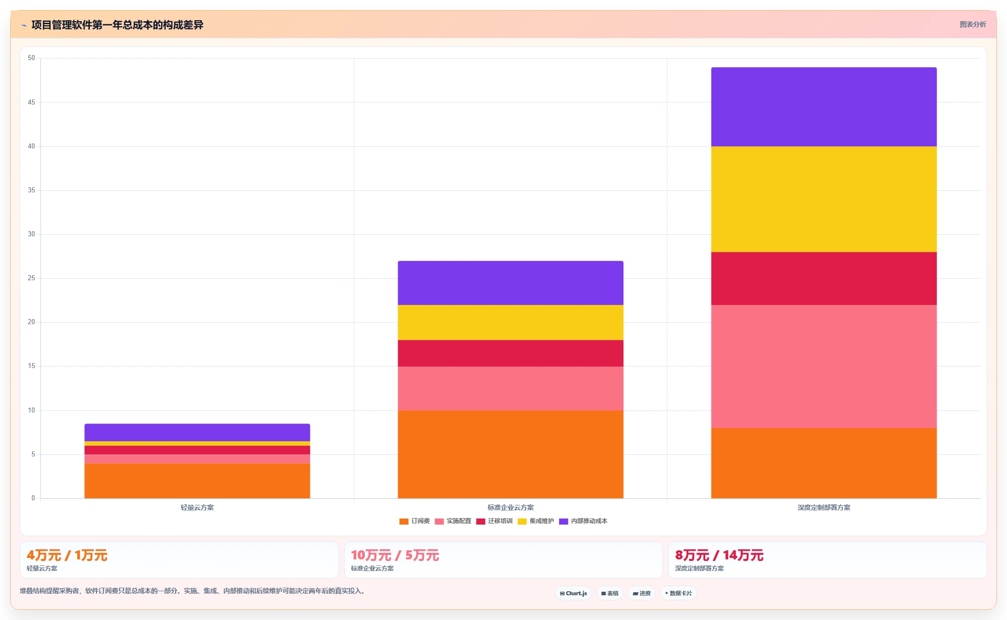 2026年项目管理软件有哪些?这篇多场景选型指南帮你快速找到合适工具