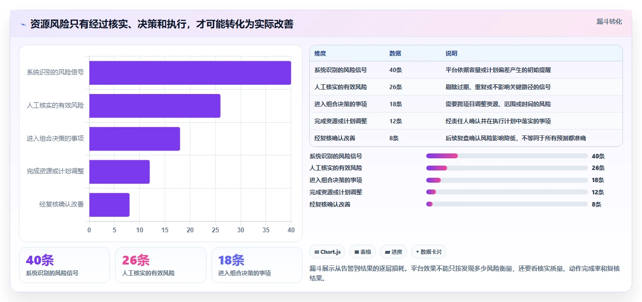 智能化项目管理:2026年7款革新型项目集管理平台工具推荐