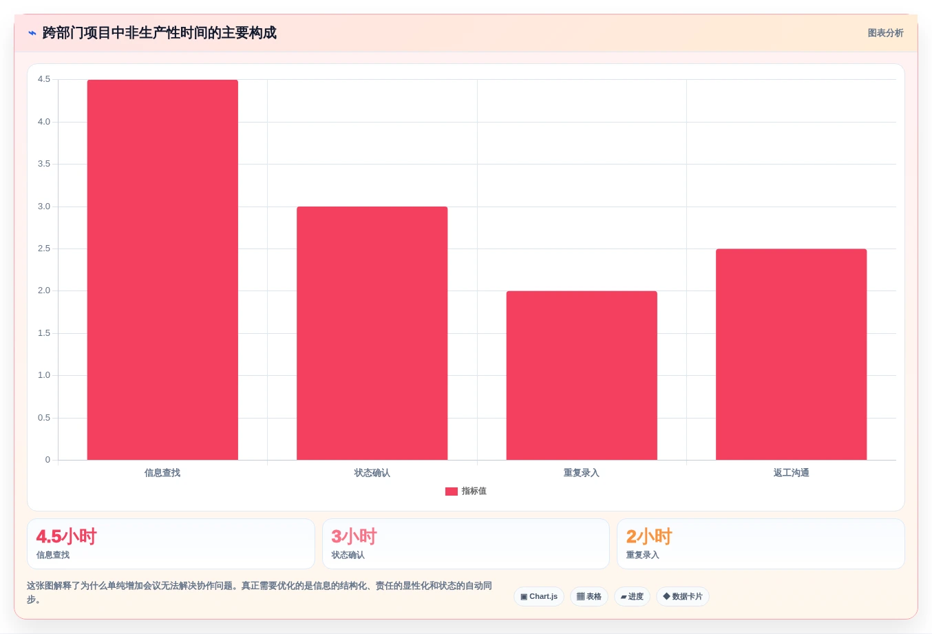 2026年效率之选:6款顶级多方协作平台工具大PK