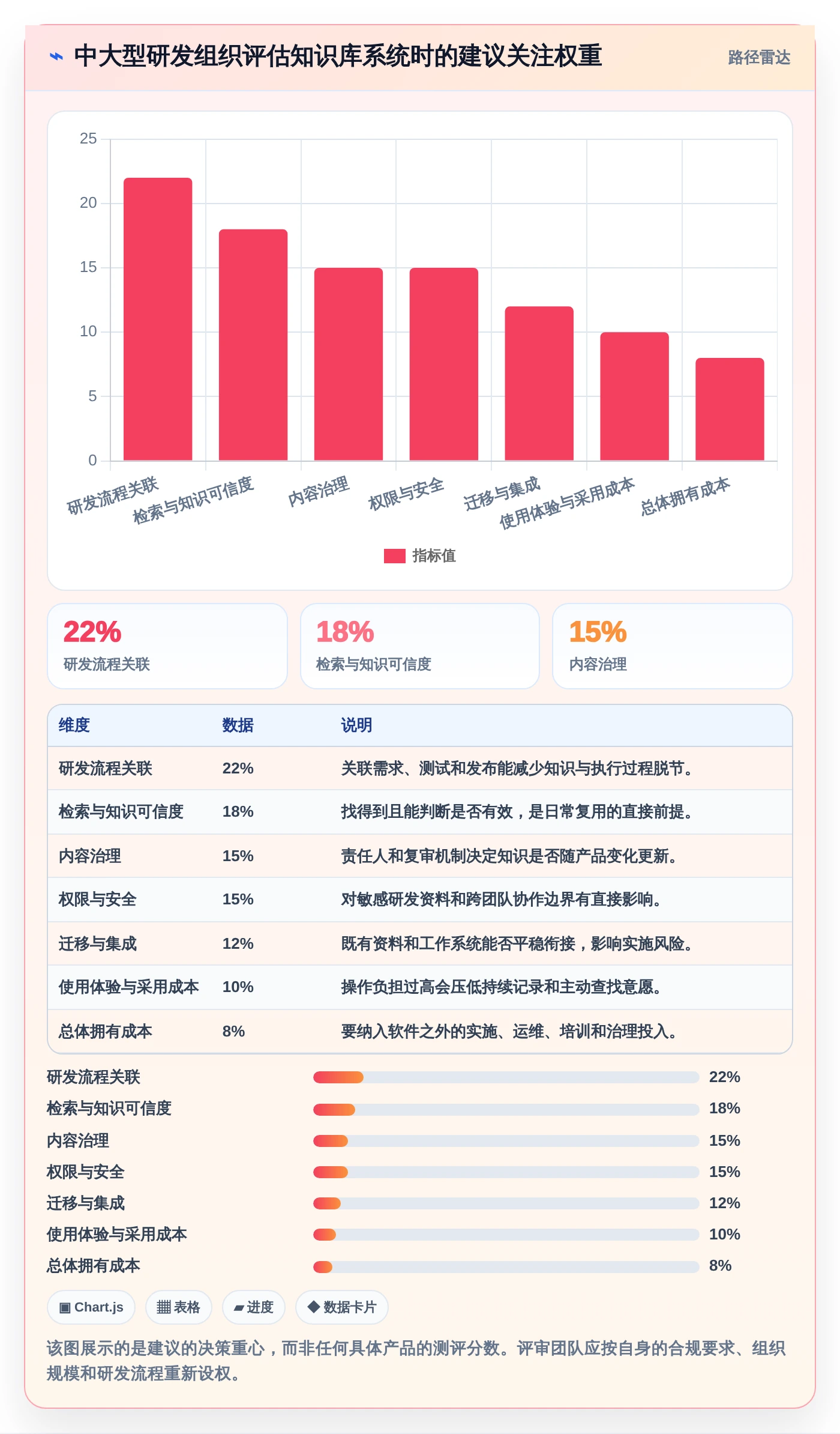 选对工具事半功倍：2026年产品研制知识库系统选型指南