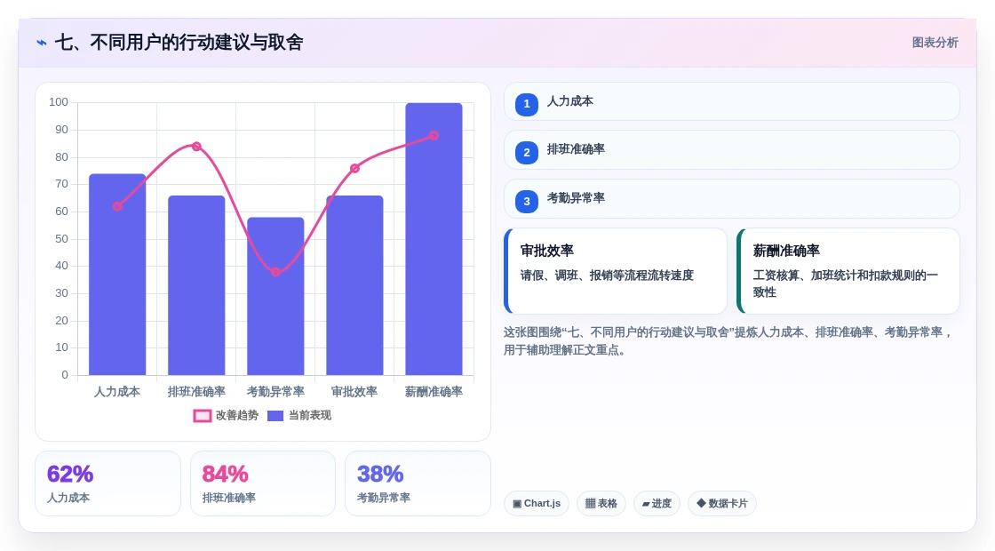 七、不同用户的行动建议与取舍