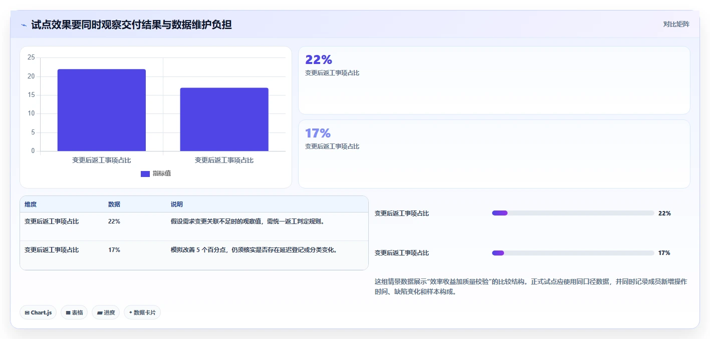 提升研发效率的秘密：2026年值得关注的7款协同管理平台