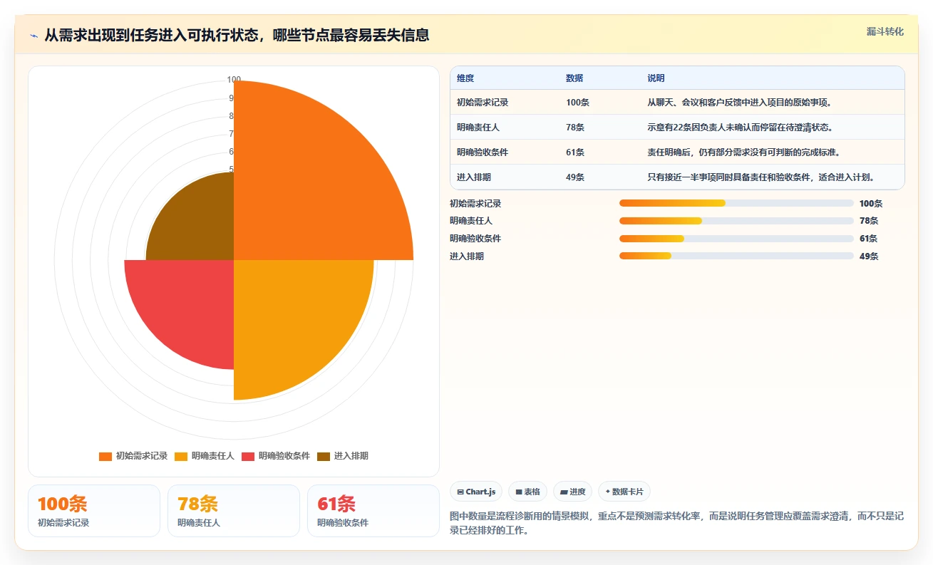 选对工具事半功倍:2026年小团队项目管理软件TOP5横向对比
